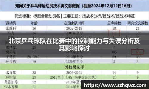 北京乒乓球队在比赛中的控制能力与失误分析及其影响探讨