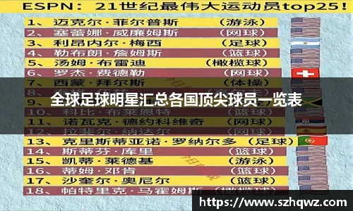 全球足球明星汇总各国顶尖球员一览表